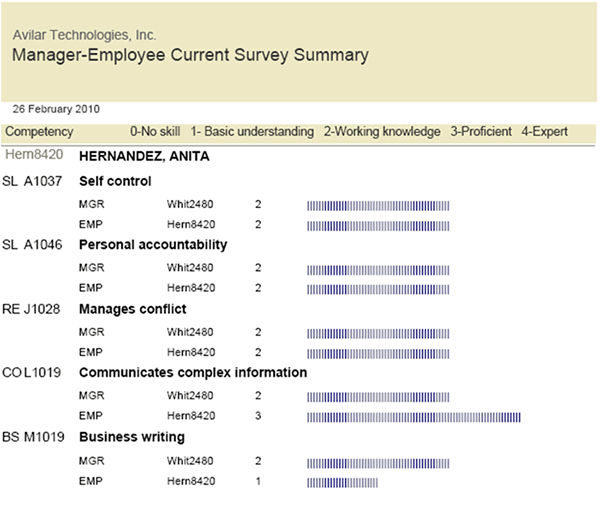 Assessment - Results Comparison Report